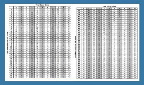 june 2014 global regent answer key