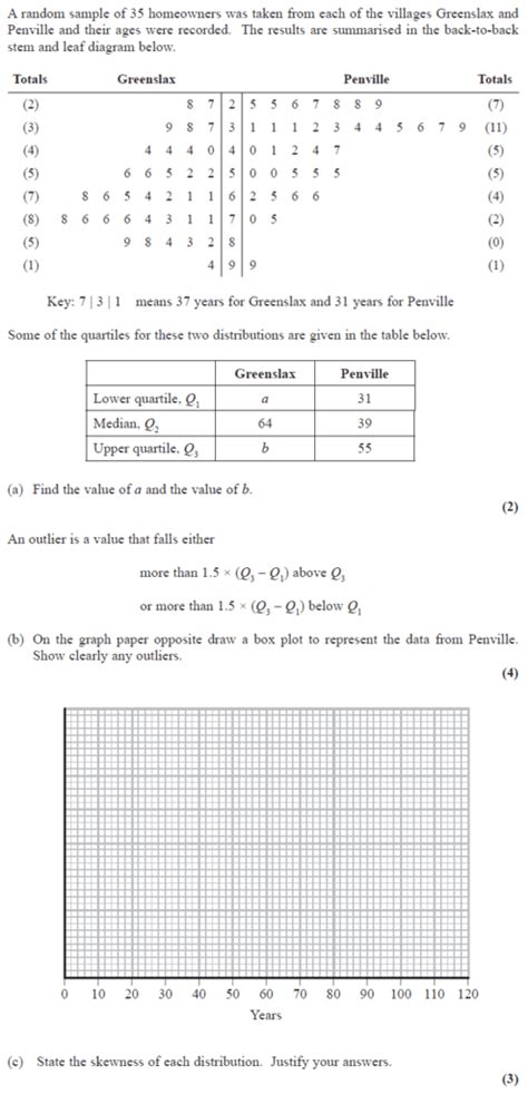 June 2014 S1 Edexcel