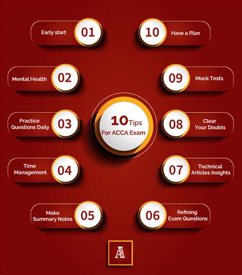 June Acca 2014 Exam Tips For Bpp