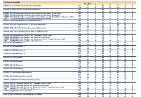 Read Online June 2013 Ocr Statistics Paper 