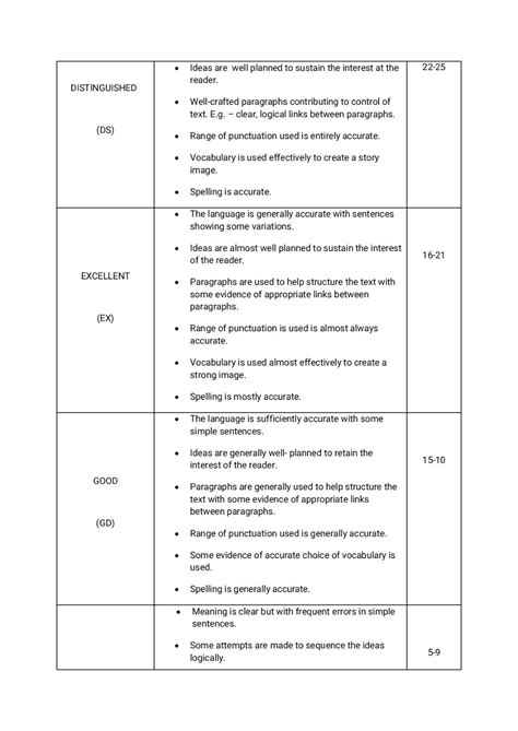 Download June 2014 Zimsec English Paper 2 Marking Scheme 