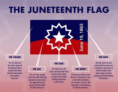 juneteenth colors