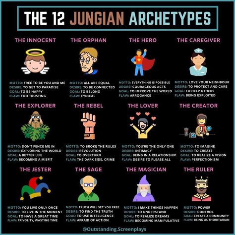 Jungian Archetypes Test