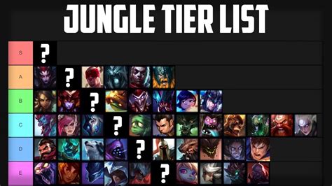 Jungle Tier List