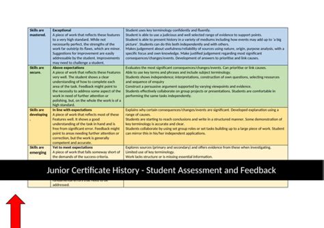 Junior Certificate History