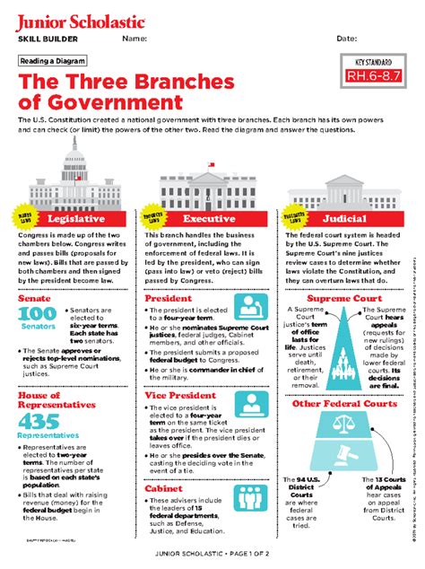 Junior Scholastic The Three Branches Of Government