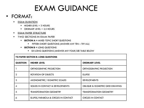Download Junior Cert Exam Papers Technical Graphics 