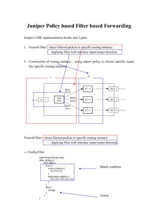 Juniper Fbf Uses The Forwarding Routing Instance Type