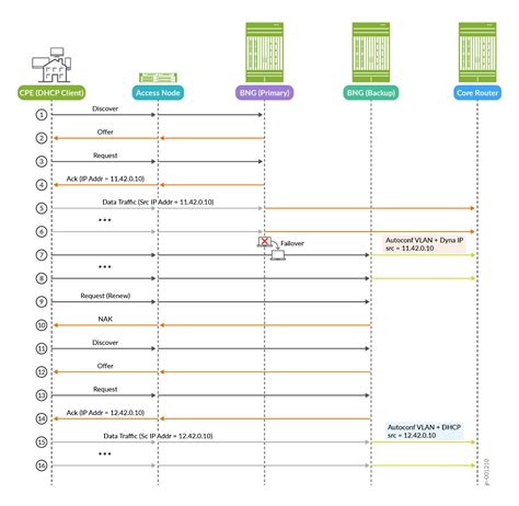 Juniper Uses Keepalives On Stateless Tunneling Protocols