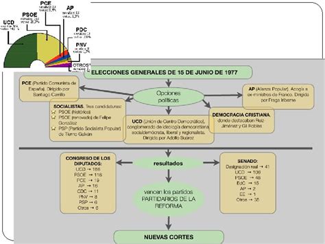 Junta Democrática De España