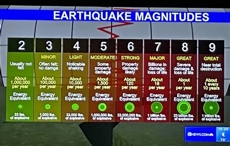 Jupiter Earthquake Scale