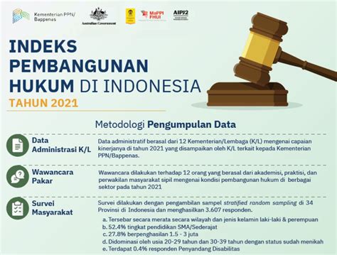 jurnal pembangunan hukum indonesia