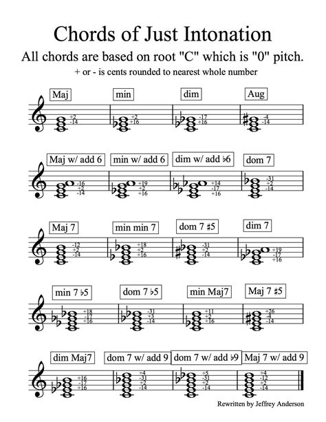 Just Intonation Chart