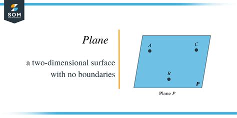 Just Plane Geometry