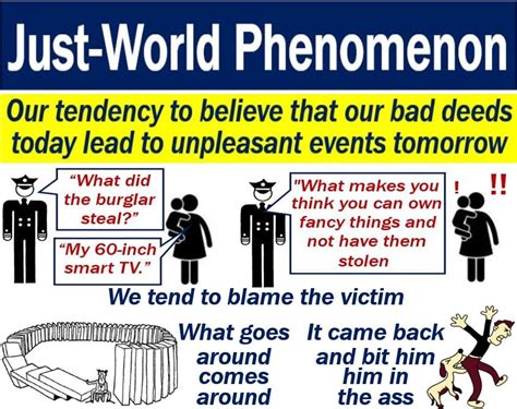 Just World Phenomenon