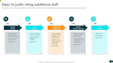 Justification For Hiring Additional Staff Template