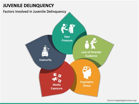 Juvenile Delinquency Ppt