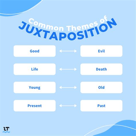 Juxtaposition Meaning