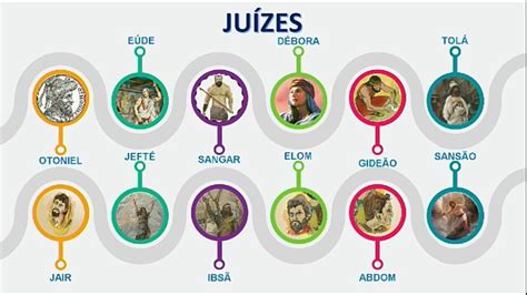 Juízes 19 Explicação