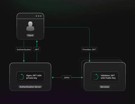 blackjack online: Apostando nas Melhores Apostas Desportivas Online com a Garantia de Segurança dos Fundos - Foto 2