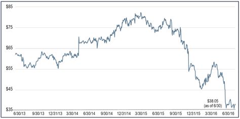 Spain 3 Year Government Bond. 0.0000. 2.9655%. Italy 3 Year