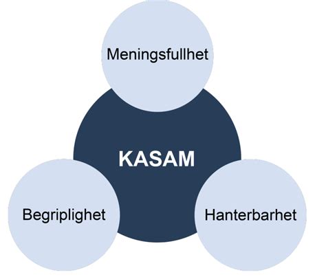 känner inget sammanhang