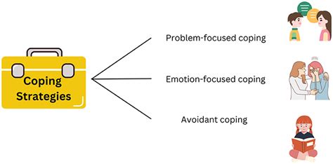 känslofokuserad coping