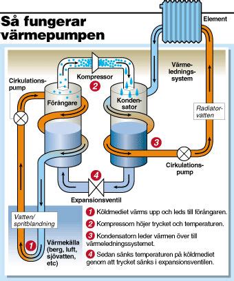 köldmedium värmepump