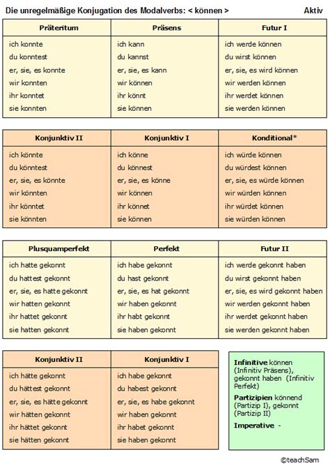 können konjugieren Verbformen und Konjugation