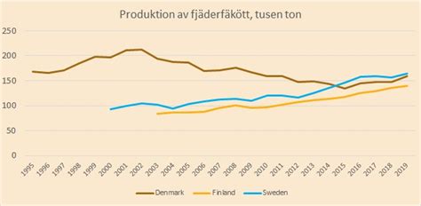köttproduktion sverige