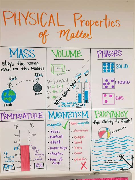 K 5a Physical Properties Of Matter Superstaar Properties Of Matter Kindergarten - Properties Of Matter Kindergarten