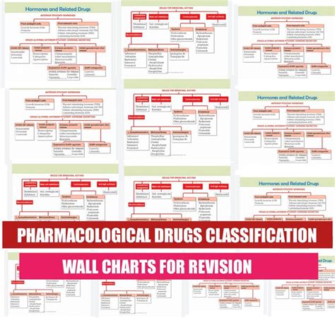 k d tripathi pharmacology classification