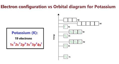 K Electron Configuration