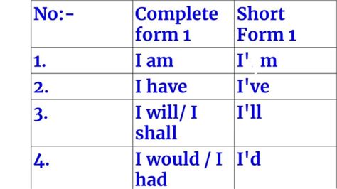 K Full Form Short Form Short Words With K - Short Words With K