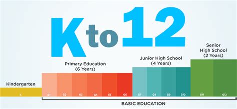 K Grade   Programs For Grades K 12 - K Grade
