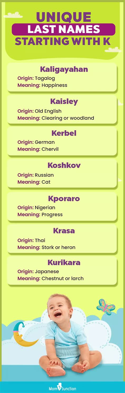 K Last Names