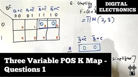 K Map Questions