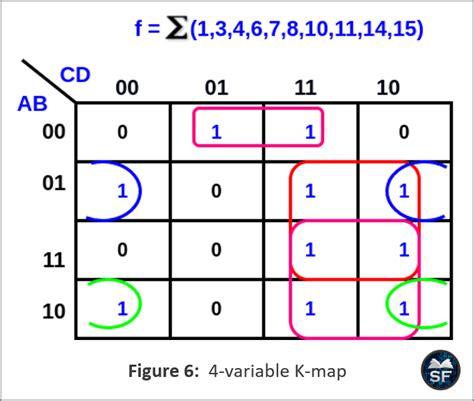 K Map Solve