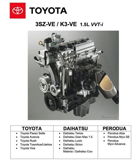 Read Online K3 Ve Engine Ignition 