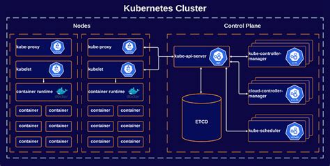k8s | Connect and control Kubernetes system from NodeJS