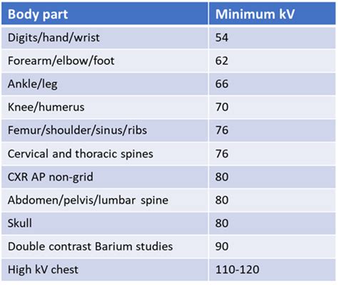 kVp Flashcards Quizlet