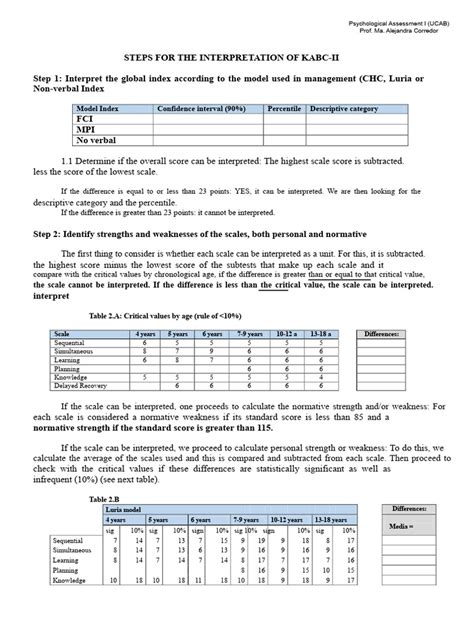 Kabc Subtest Interpretation