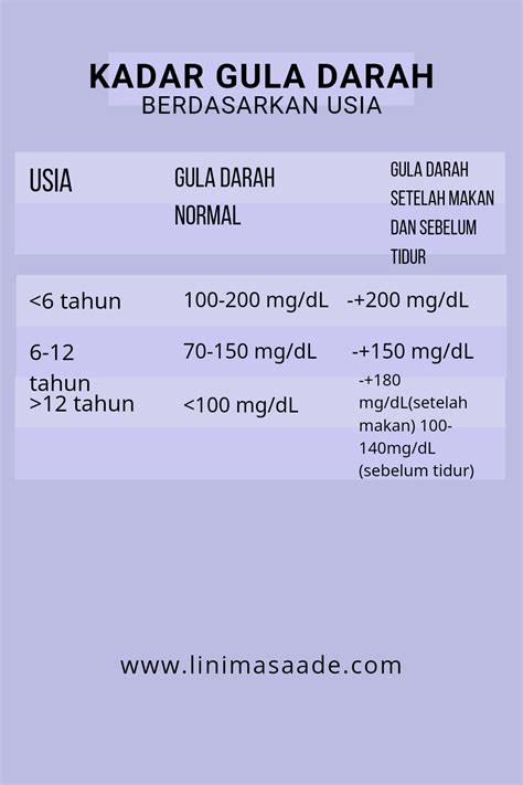 kadar gula darah normal usia 50 tahun