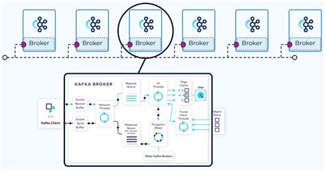 kafka维护工具使用指南_broker spread_编程之路-java的博 …