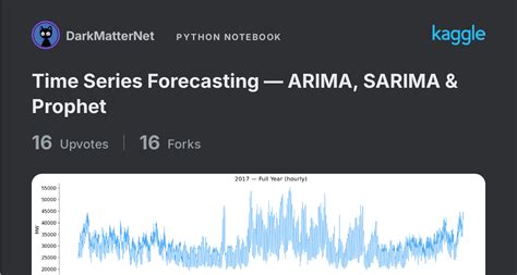 Kaggle Arima Demos