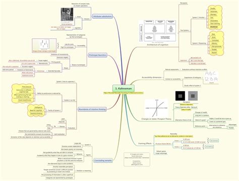 kahneman autobiography range map