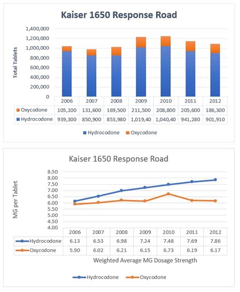 Travel information for Interstate 80 is as foll