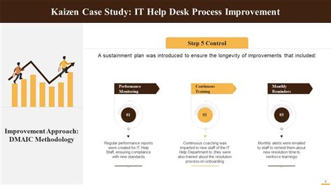 Kaizen A Case Study Ijera