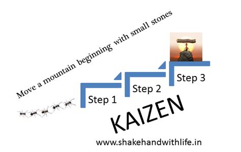 Kaizen Small Steps To Continuous Improvement