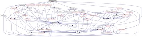 kaldi-decoders/latgen-ctc-faster-mapped-parallel.cc at master ...